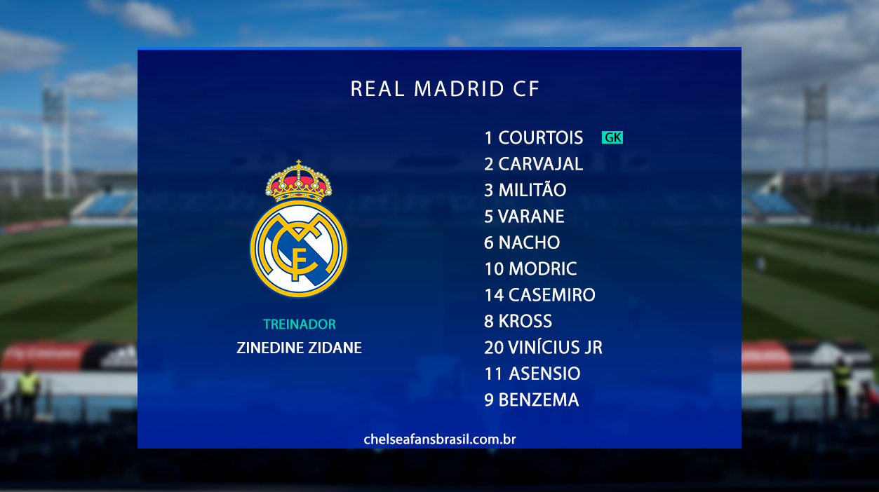 Prévia: Real Madrid X Chelsea | UEFA Champions League 20/21 | Semi ...